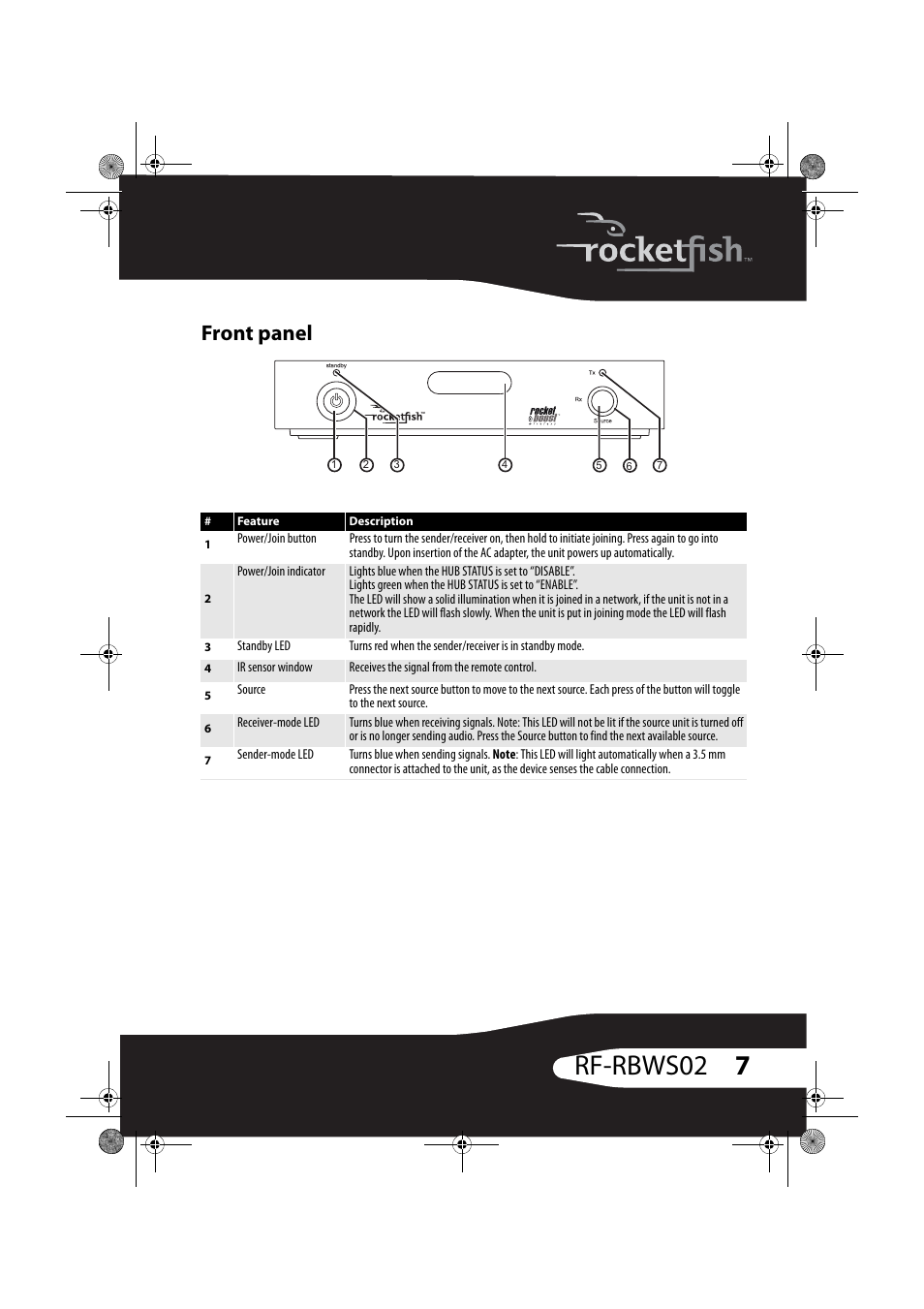 Front panel, 7rf-rbws02 | RocketFish RF-RBWSO2 User Manual | Page 7 / 33