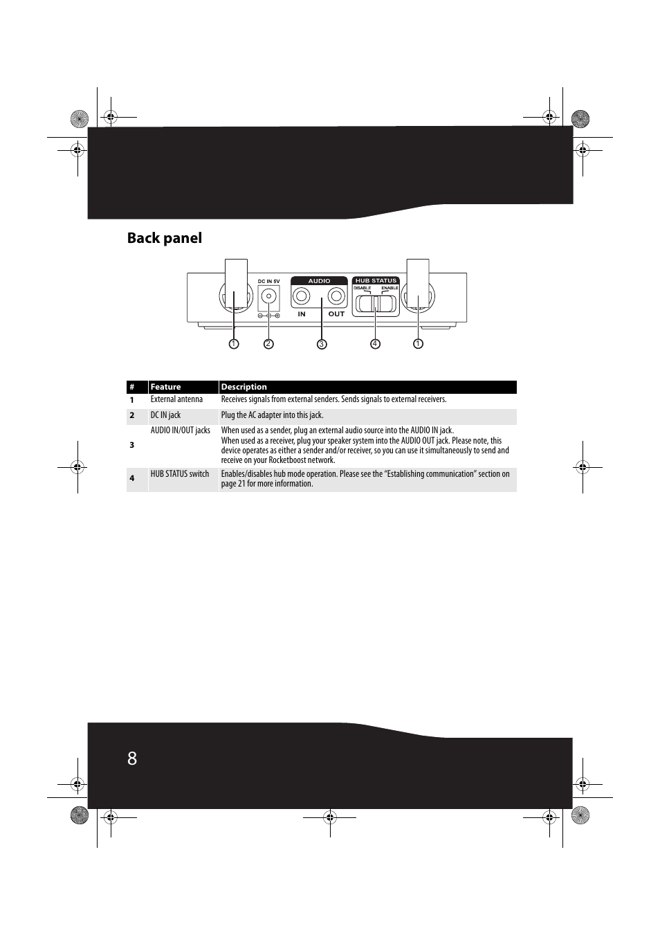 Back panel | RocketFish RF-RBWSO2 User Manual | Page 8 / 33