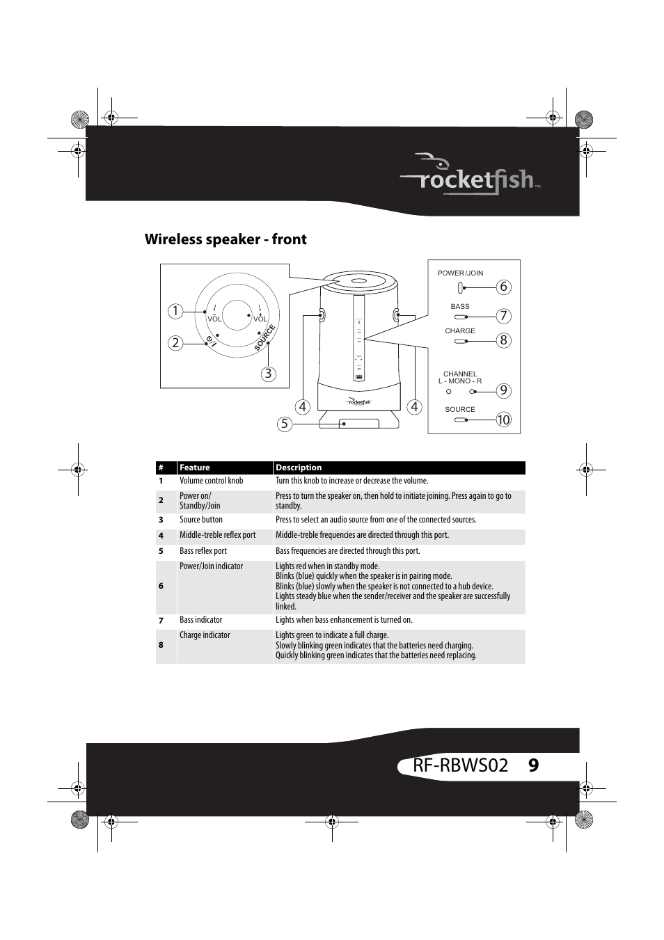 Wireless speaker - front, 9rf-rbws02 | RocketFish RF-RBWSO2 User Manual | Page 9 / 33