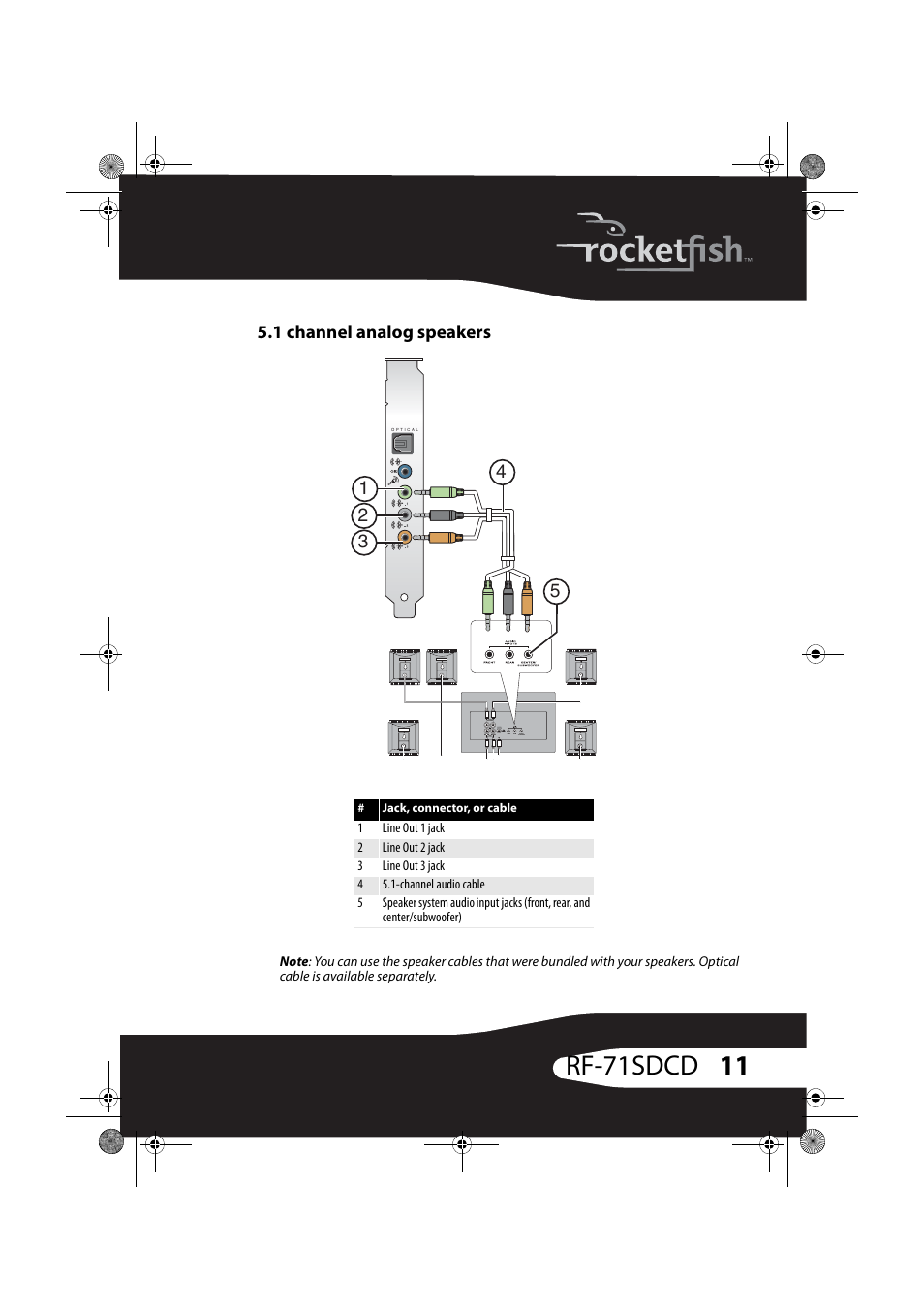 1 channel analog speakers, 11 rf-71sdcd | RocketFish RF-71SDC User Manual | Page 11 / 27