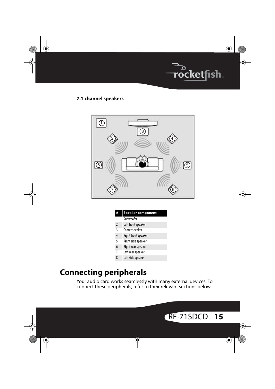Connecting peripherals, 15 rf-71sdcd | RocketFish RF-71SDC User Manual | Page 15 / 27