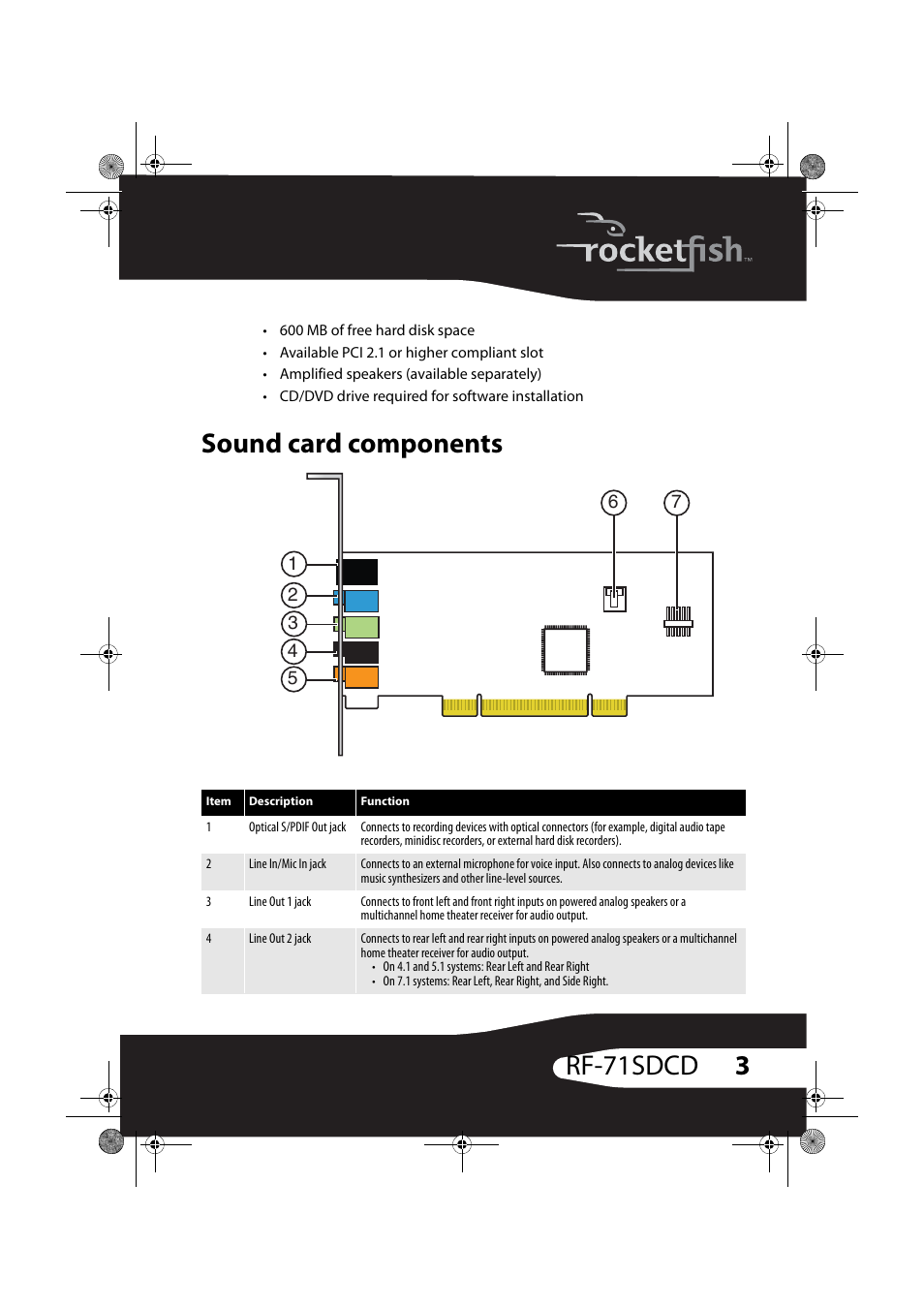 Sound card components, 3rf-71sdcd | RocketFish RF-71SDC User Manual | Page 3 / 27