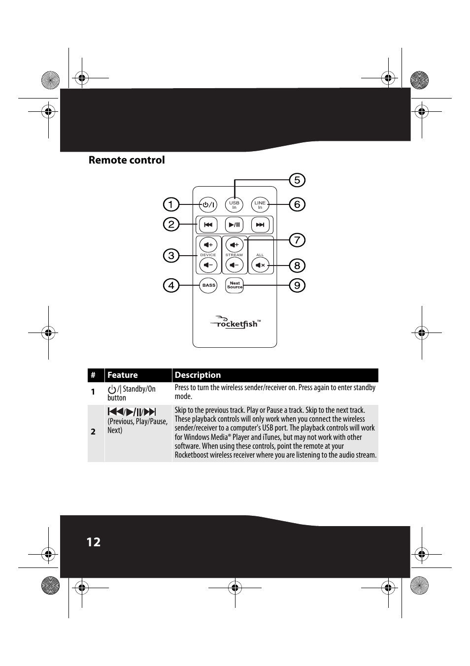 Remote control | RocketFish RF-RBUSB User Manual | Page 12 / 35