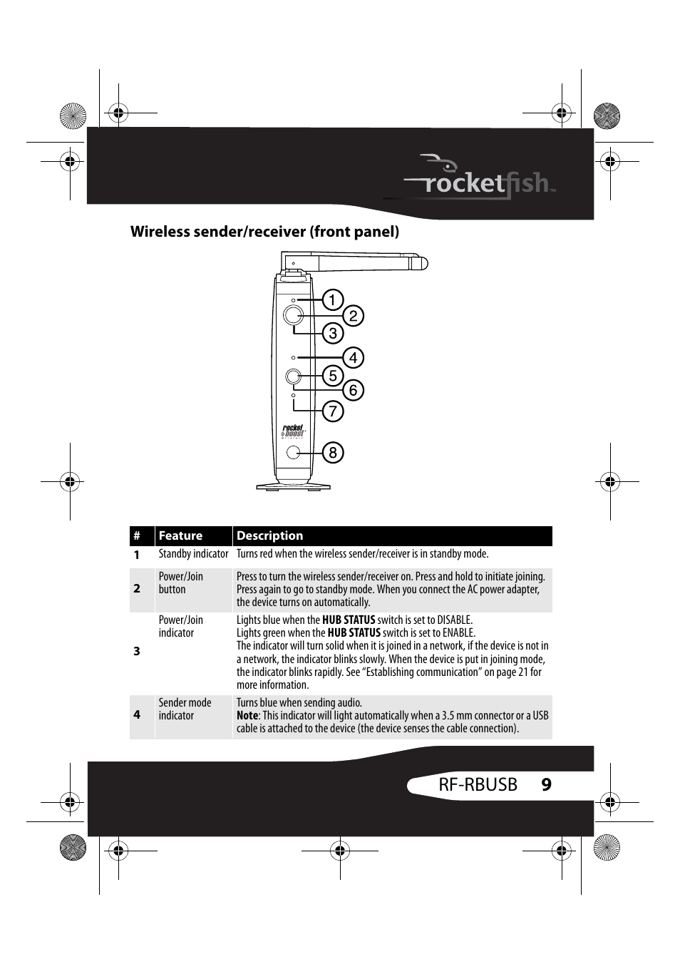 Wireless sender/receiver (front panel), 9rf-rbusb | RocketFish RF-RBUSB User Manual | Page 9 / 35