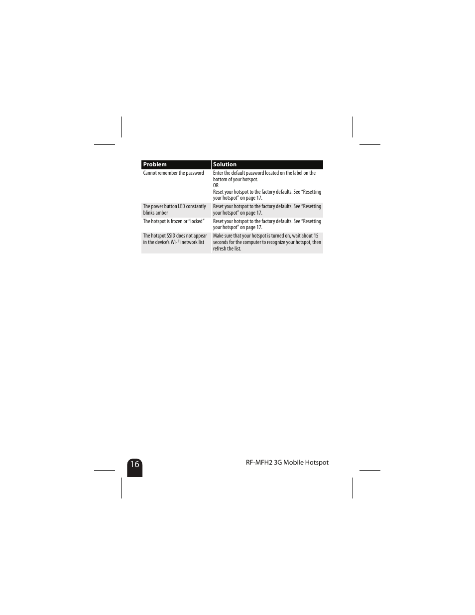 RocketFish RF-MFH2 User Manual | Page 16 / 24