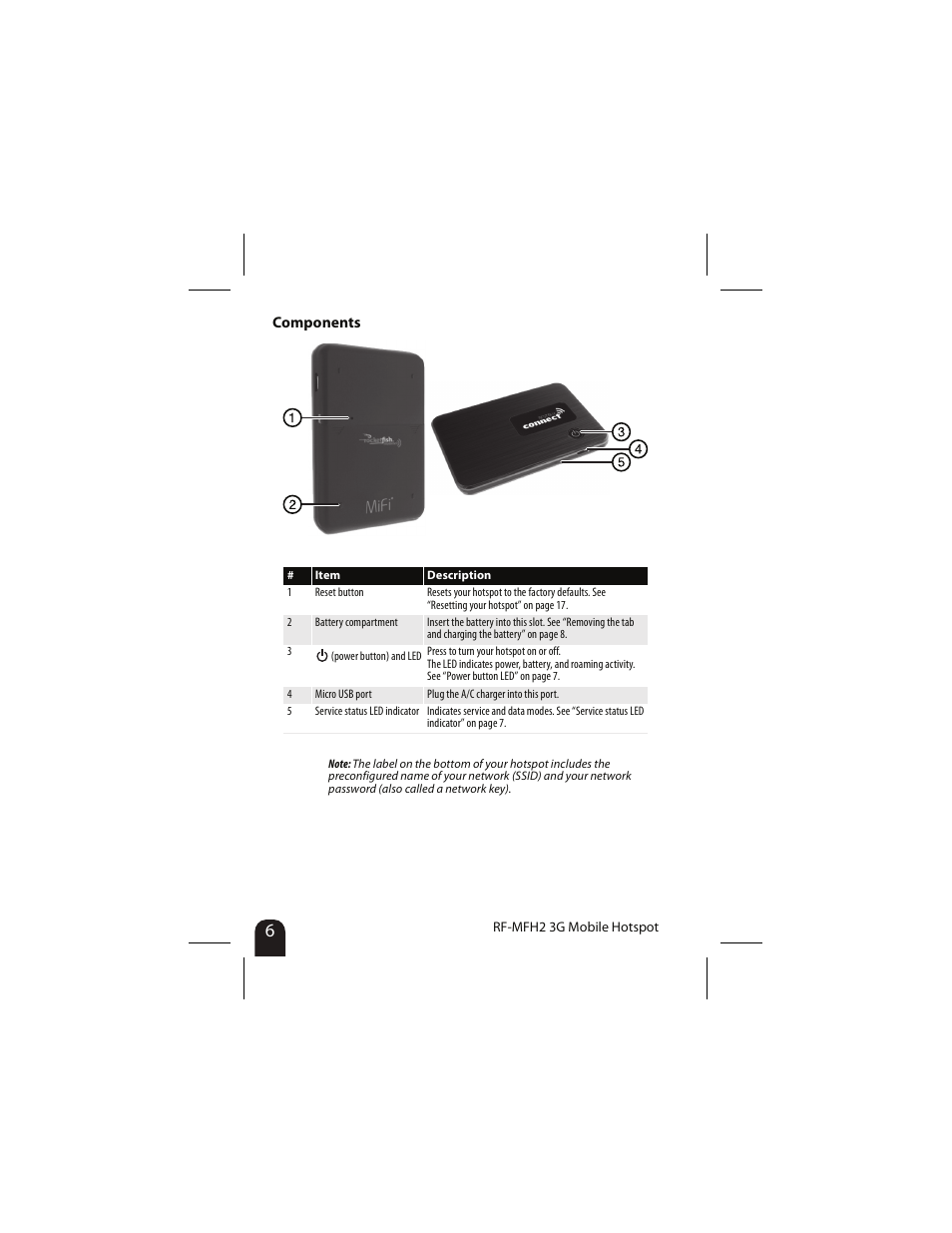 Components | RocketFish RF-MFH2 User Manual | Page 6 / 24