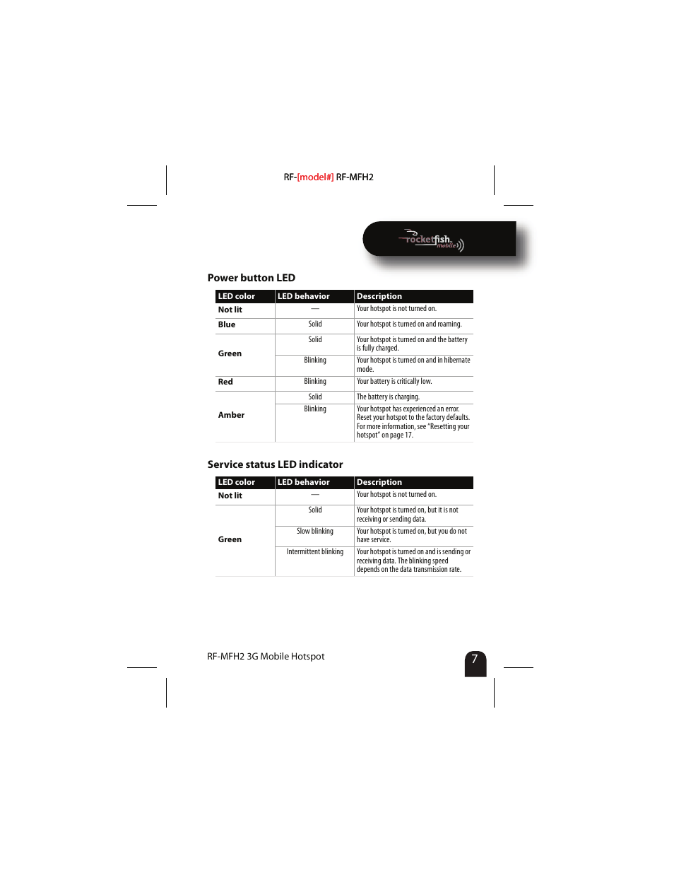 Power button led, Service status led indicator, Power button led service status led indicator | Service status led, Indicator | RocketFish RF-MFH2 User Manual | Page 7 / 24