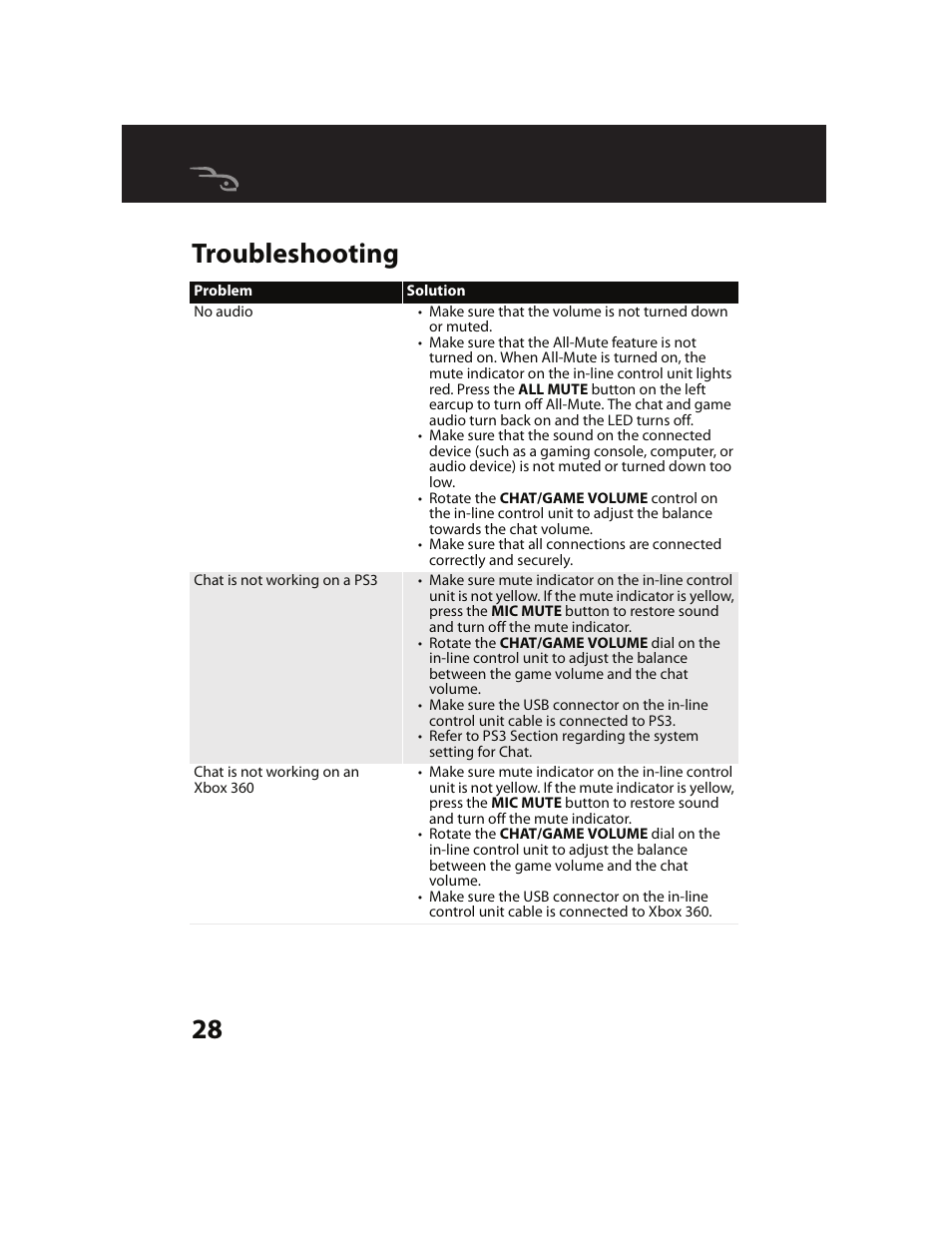 Troubleshooting, 28 troubleshooting | RocketFish RF-GUV1201 User Manual | Page 28 / 32