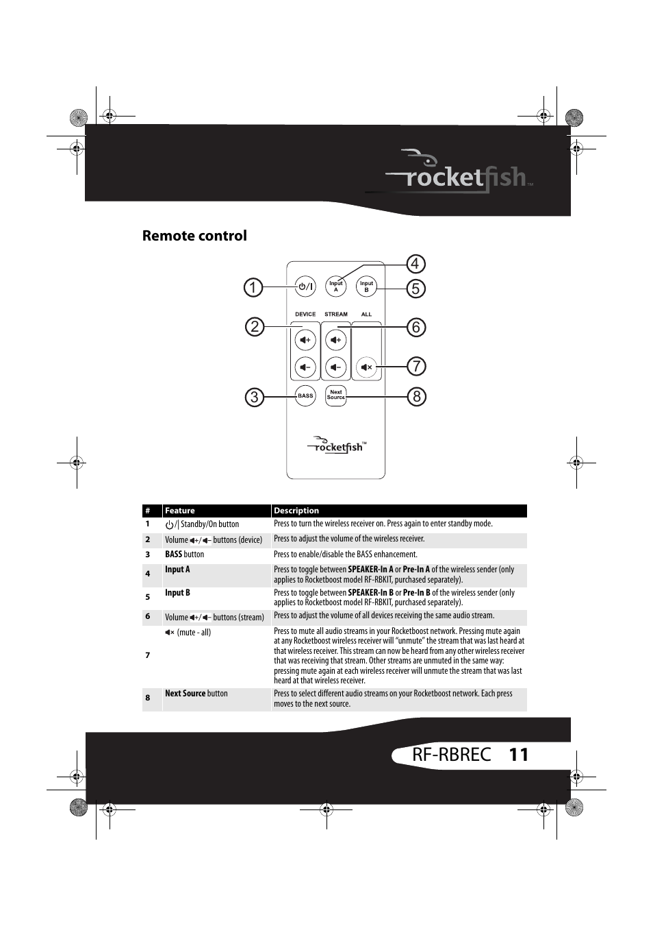 Remote control, 11 rf-rbrec | RocketFish ROCKETBOOST RF-RBREC User Manual | Page 11 / 29