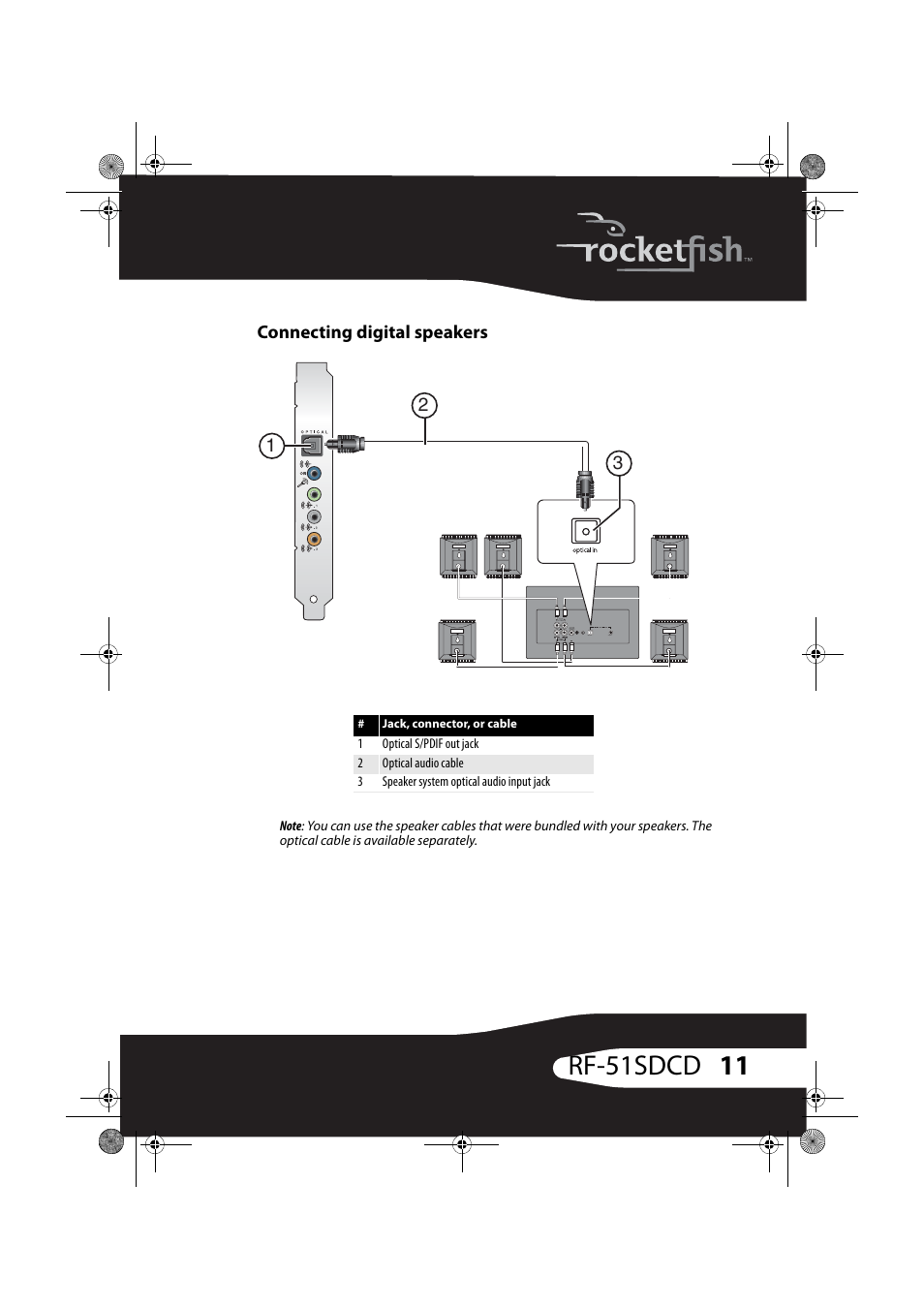 Connecting digital speakers, 11 rf-51sdcd | RocketFish RF-51SDCD User Manual | Page 11 / 25