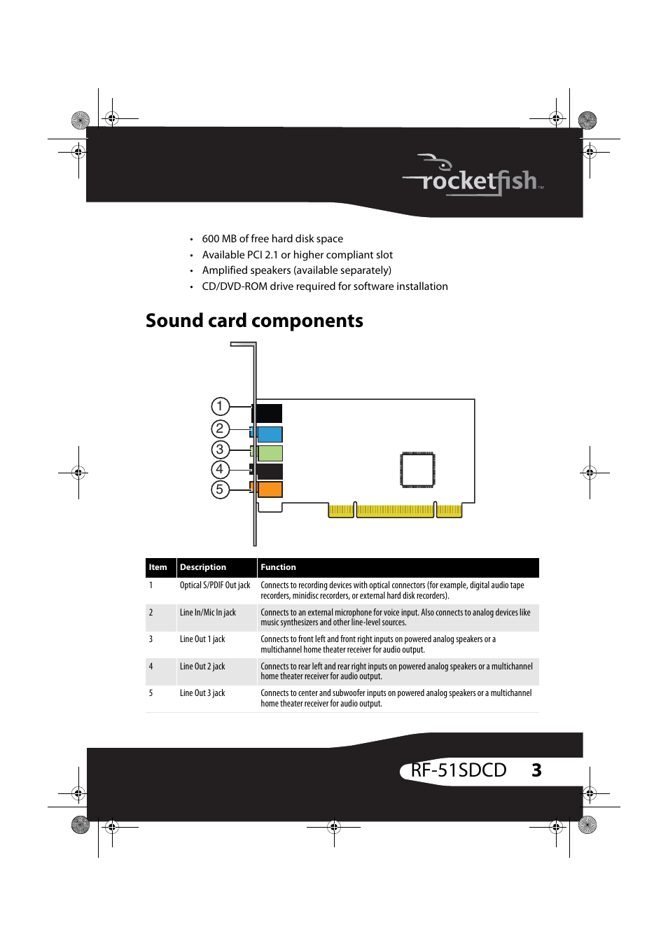 Sound card components, 3rf-51sdcd | RocketFish RF-51SDCD User Manual | Page 3 / 25