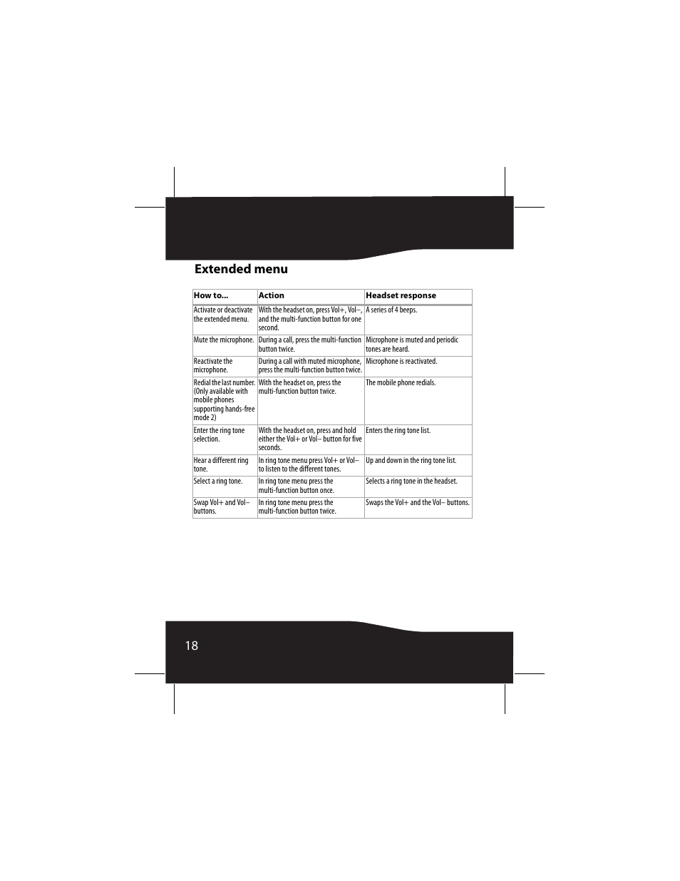 Extended menu, 18 extended menu | RocketFish RF-SH430 User Manual | Page 18 / 88