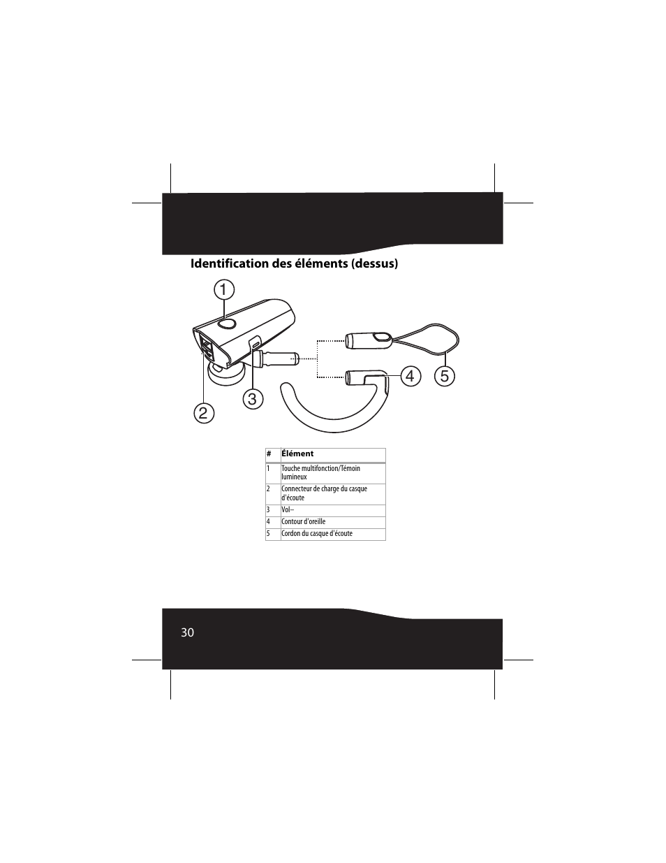 Identification des éléments (dessus) | RocketFish RF-SH430 User Manual | Page 30 / 88