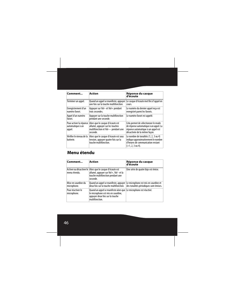 Menu étendu, 46 menu étendu | RocketFish RF-SH430 User Manual | Page 46 / 88
