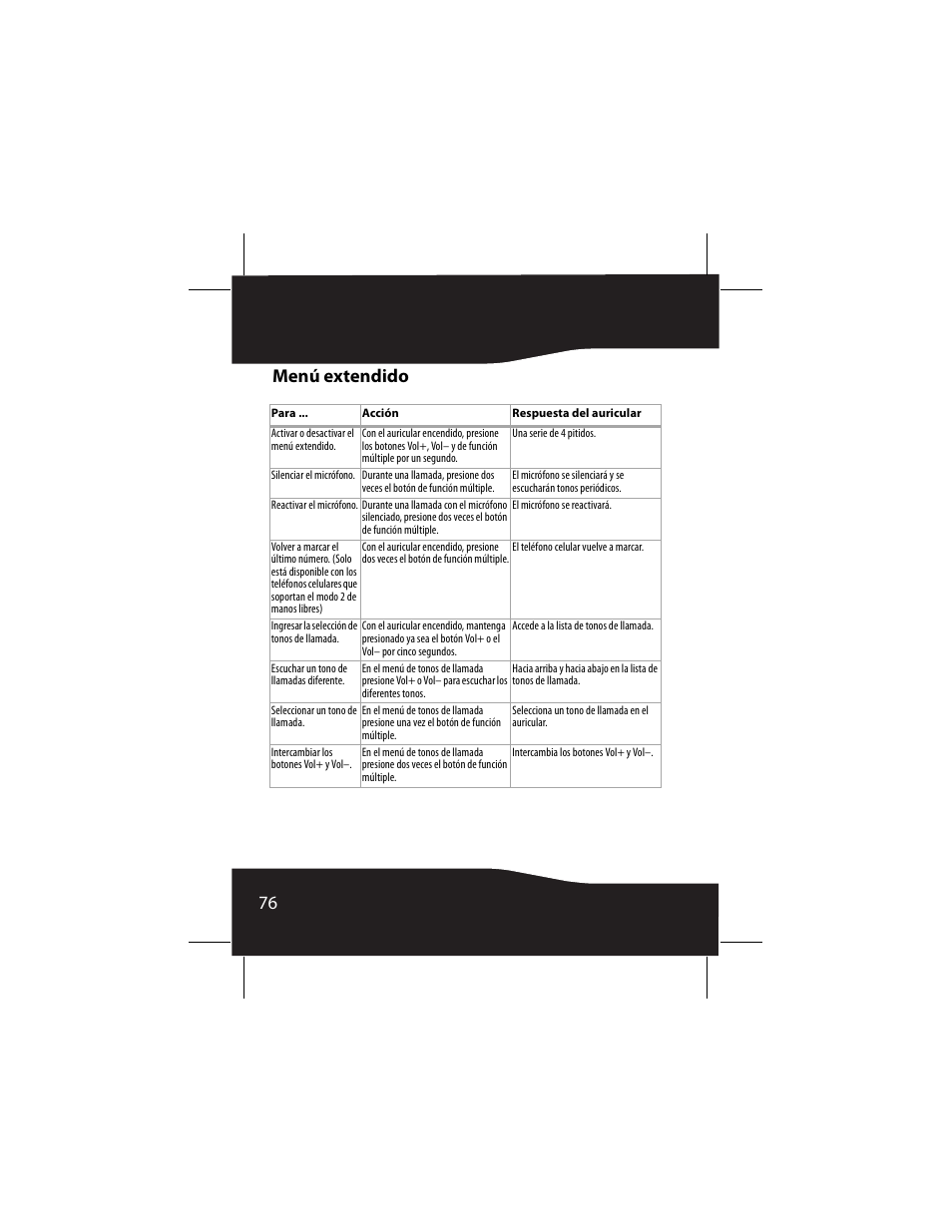 Menú extendido, 76 menú extendido | RocketFish RF-SH430 User Manual | Page 76 / 88