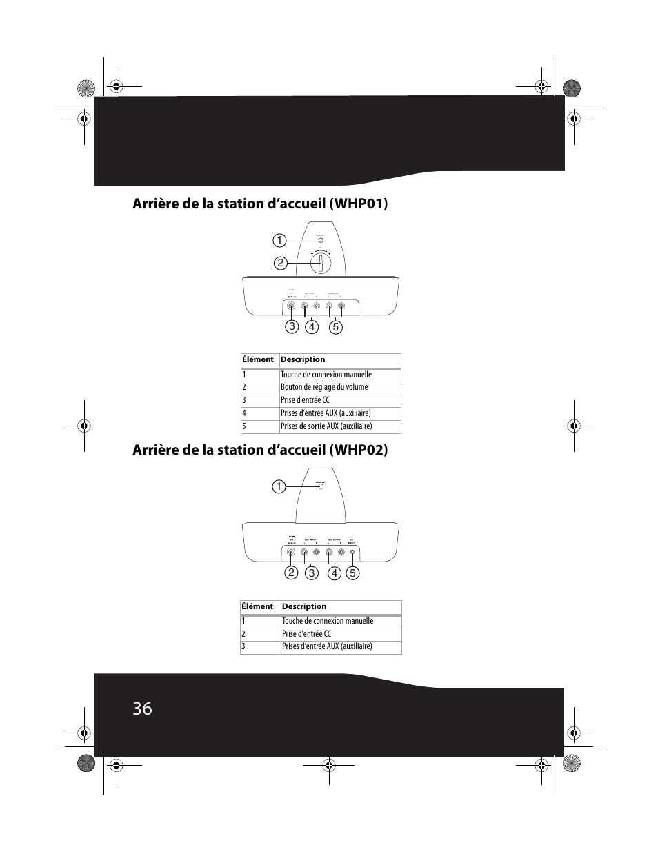 RocketFish RF-WHP01 User Manual | Page 36 / 92