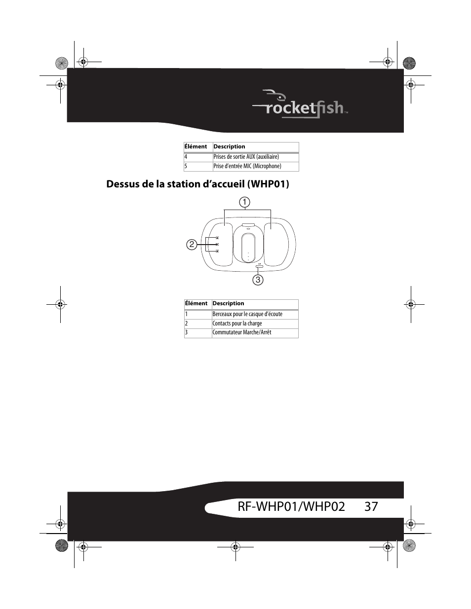 Dessus de la station d’accueil (whp01) | RocketFish RF-WHP01 User Manual | Page 37 / 92