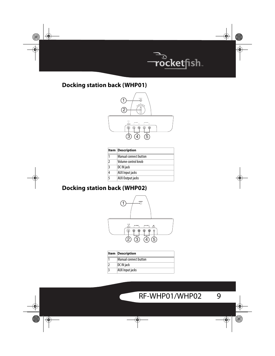 RocketFish RF-WHP01 User Manual | Page 9 / 92