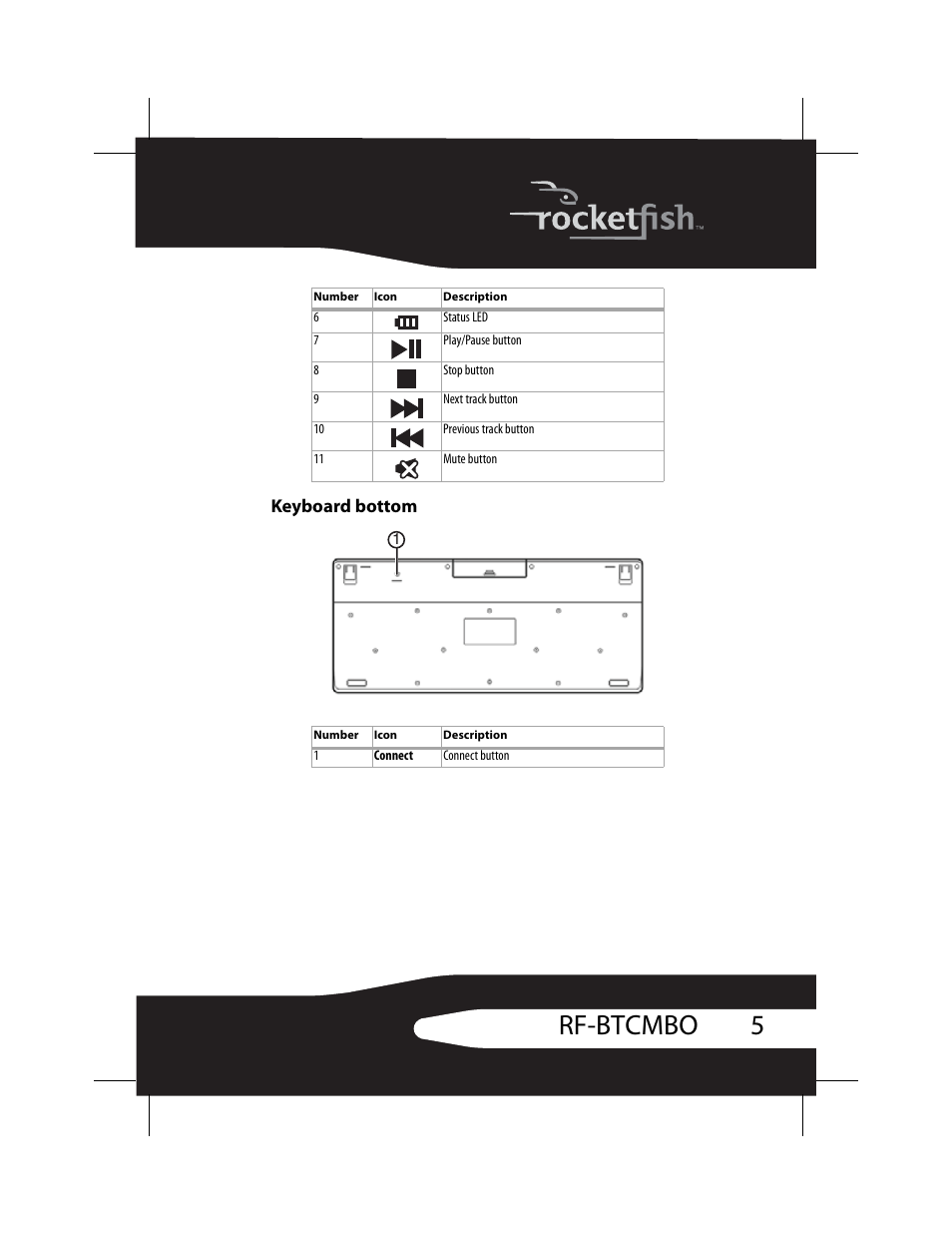 Keyboard bottom, 5rf-btcmbo | RocketFish RF-BTCMBO User Manual | Page 5 / 86