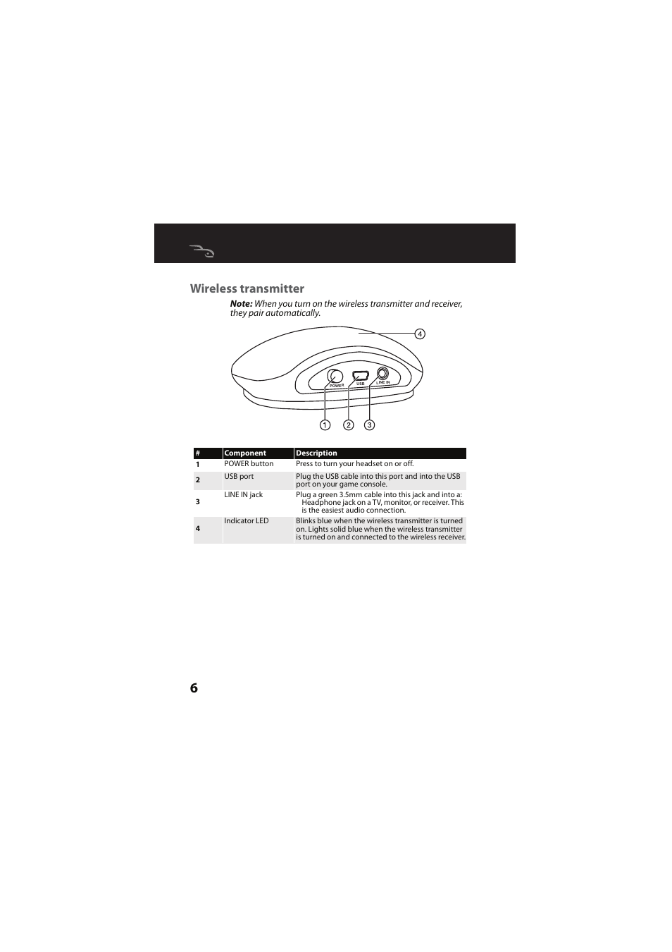 Wireless transmitter | RocketFish RF-GUV1202 User Manual | Page 6 / 36