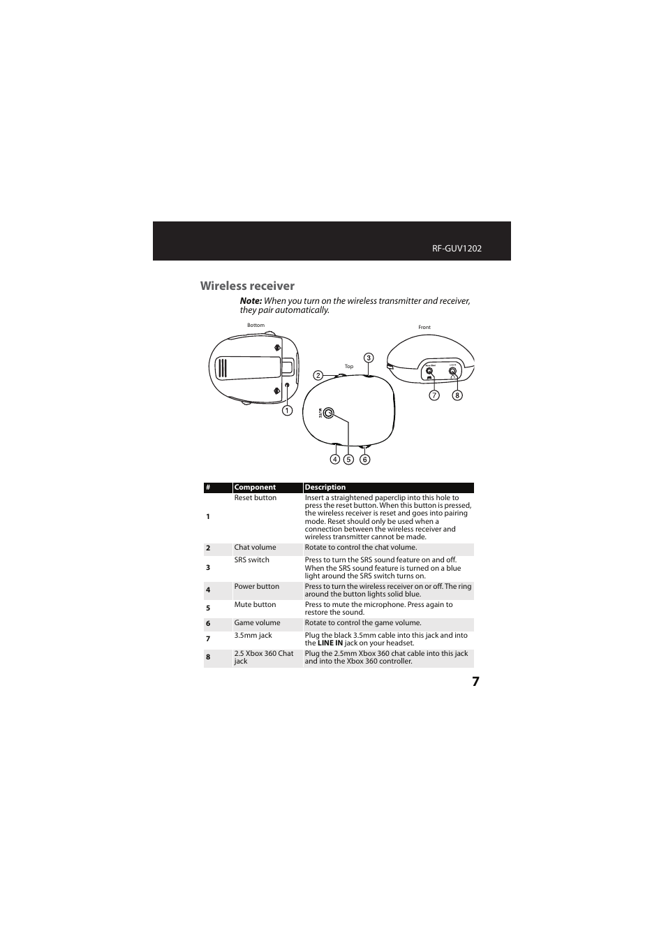 Wireless receiver | RocketFish RF-GUV1202 User Manual | Page 7 / 36