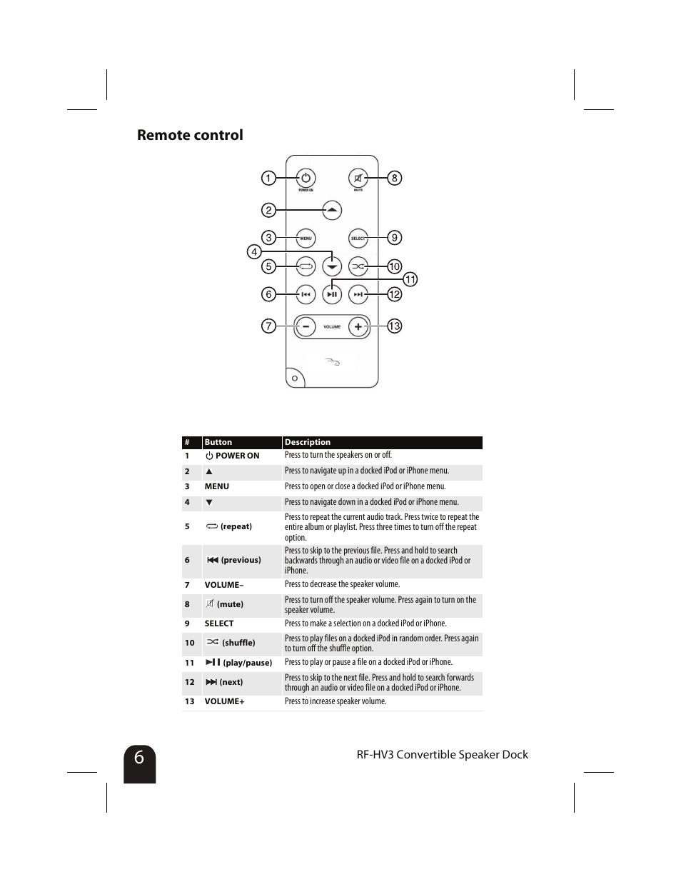 Remote control, Rf-hv3 convertible speaker dock | RocketFish RF-HV3 User Manual | Page 6 / 18