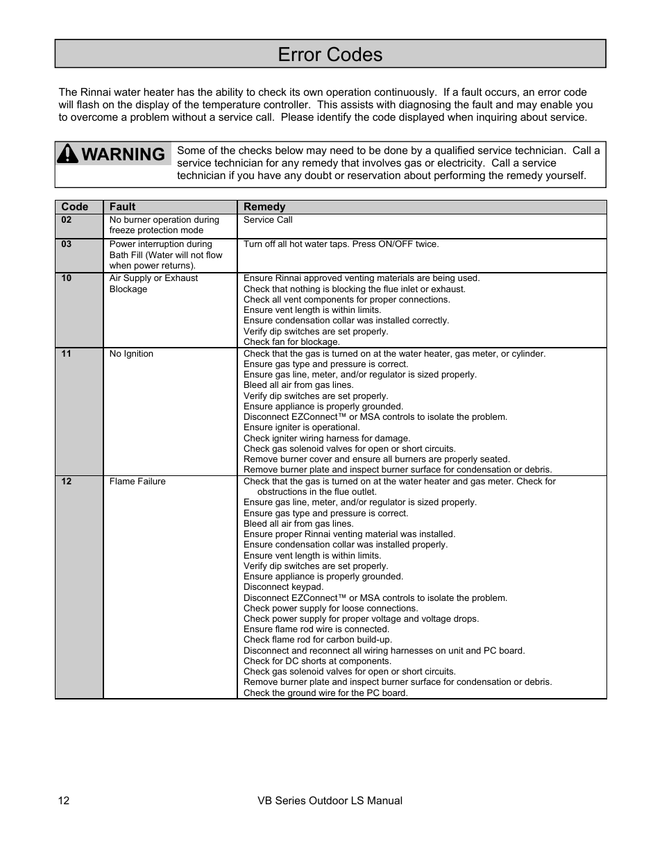 Error codes, Warning | Rinnai RL75E User Manual | Page 12 / 60