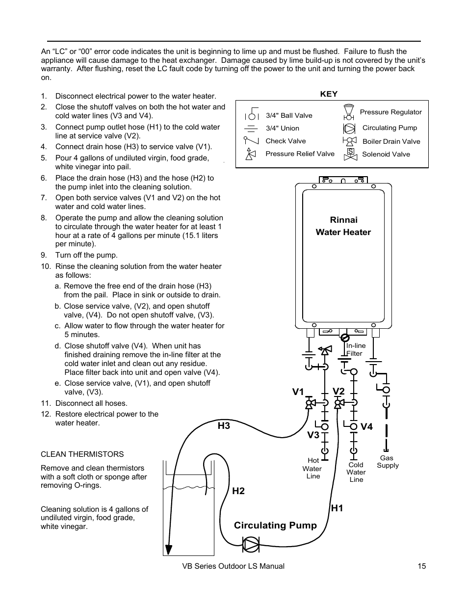 Flushing the heat exchanger (error code: lc or 00) | Rinnai RL75E User Manual | Page 15 / 60