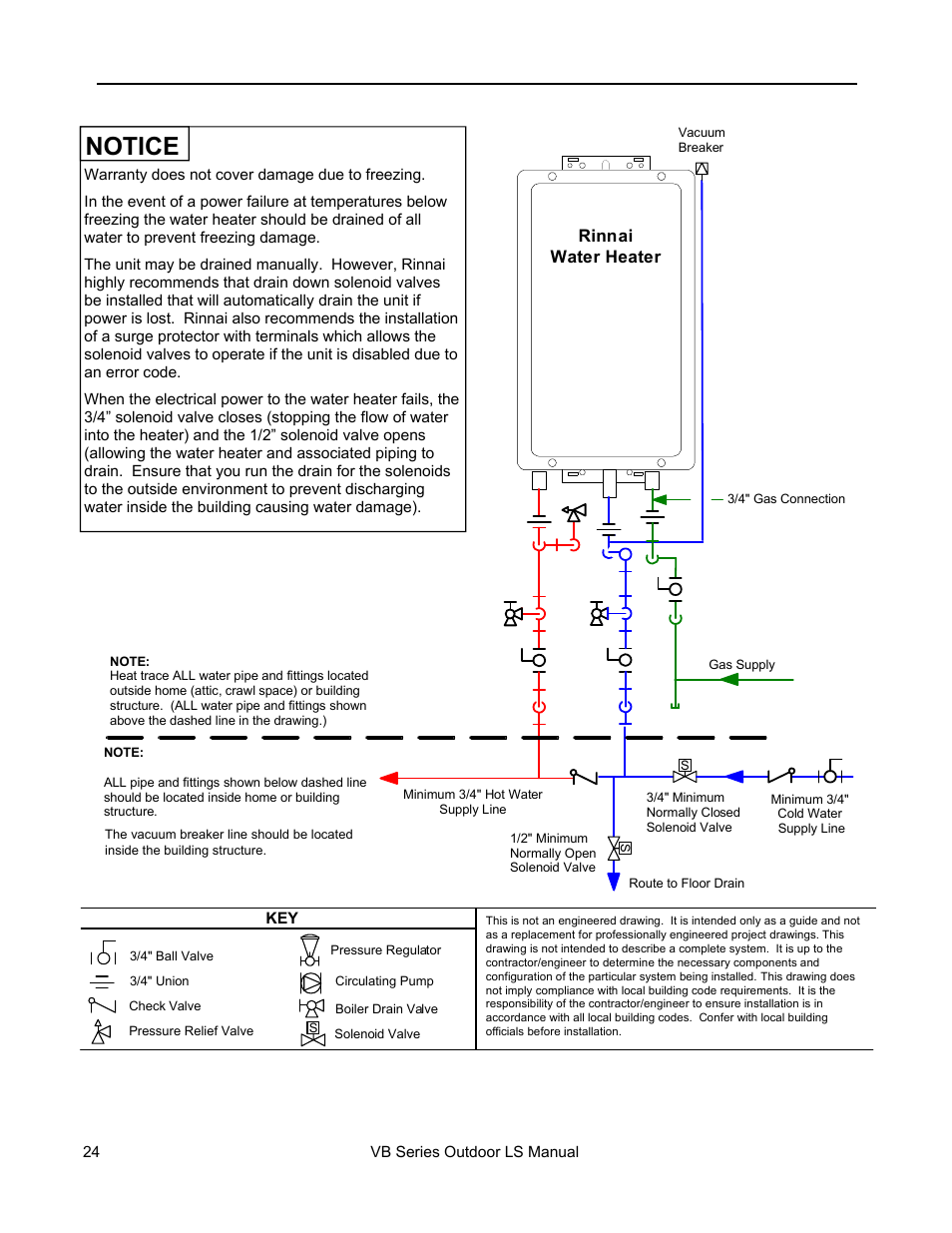 Notice, Freeze protection piping | Rinnai RL75E User Manual | Page 24 / 60