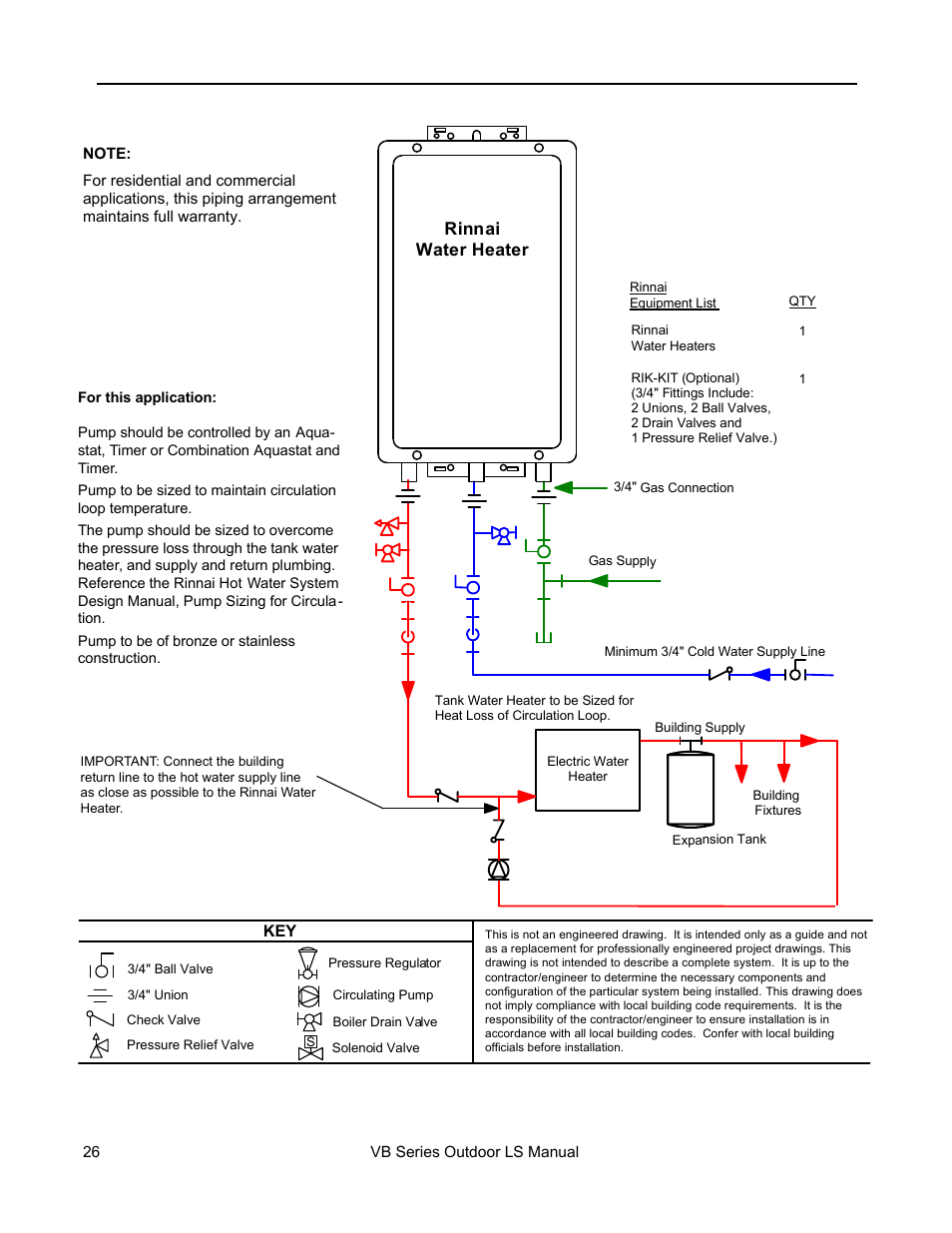 Recommended piping for circulation systems | Rinnai RL75E User Manual | Page 26 / 60