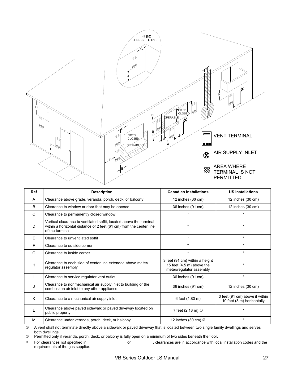 Flue terminal clearances | Rinnai RL75E User Manual | Page 27 / 60