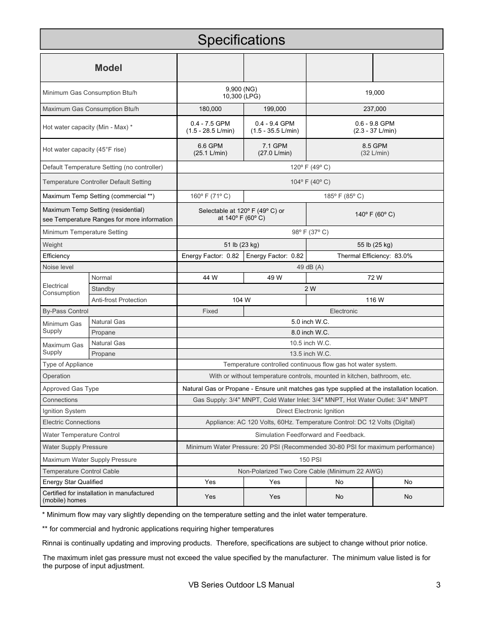 Specifications | Rinnai RL75E User Manual | Page 3 / 60