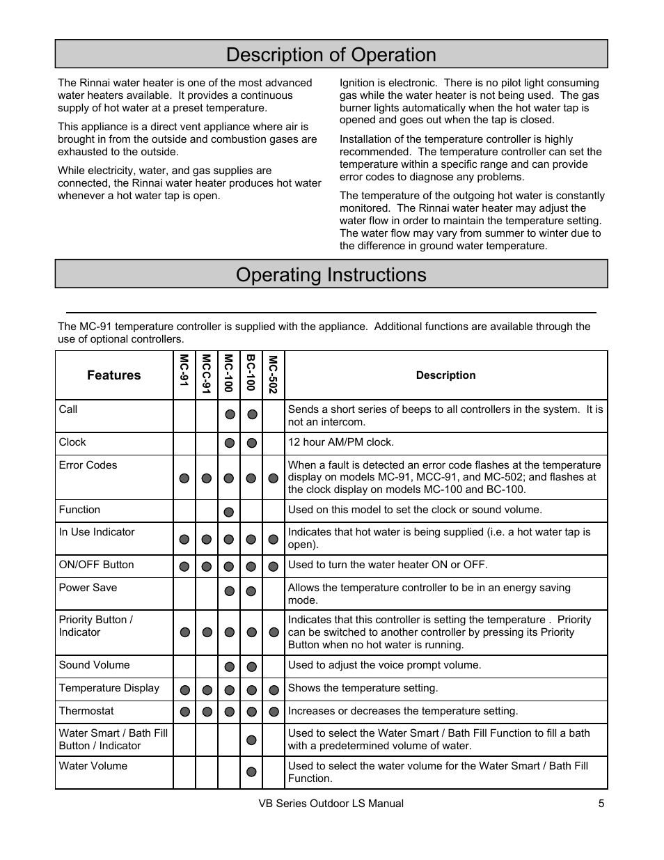 Description of operation, Operating instructions, Features available on temperature controllers | Rinnai RL75E User Manual | Page 5 / 60