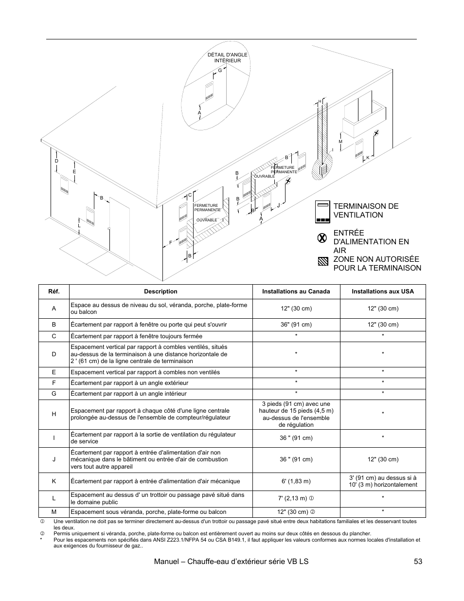 Manuel – chauffe-eau d’extérieur série vb ls 53 | Rinnai RL75E User Manual | Page 53 / 60