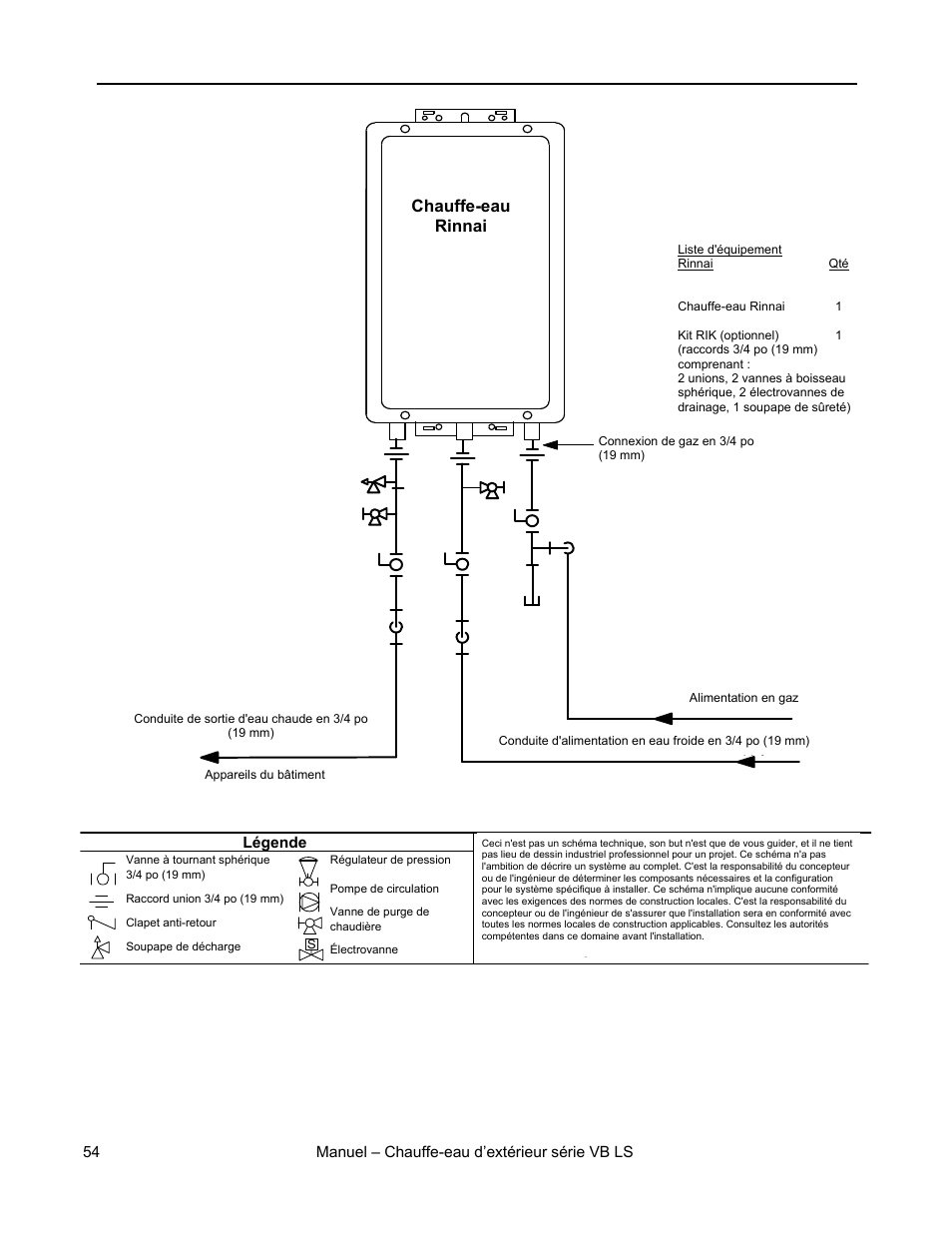 Tuyauterie recommandée pour installation de base | Rinnai RL75E User Manual | Page 54 / 60