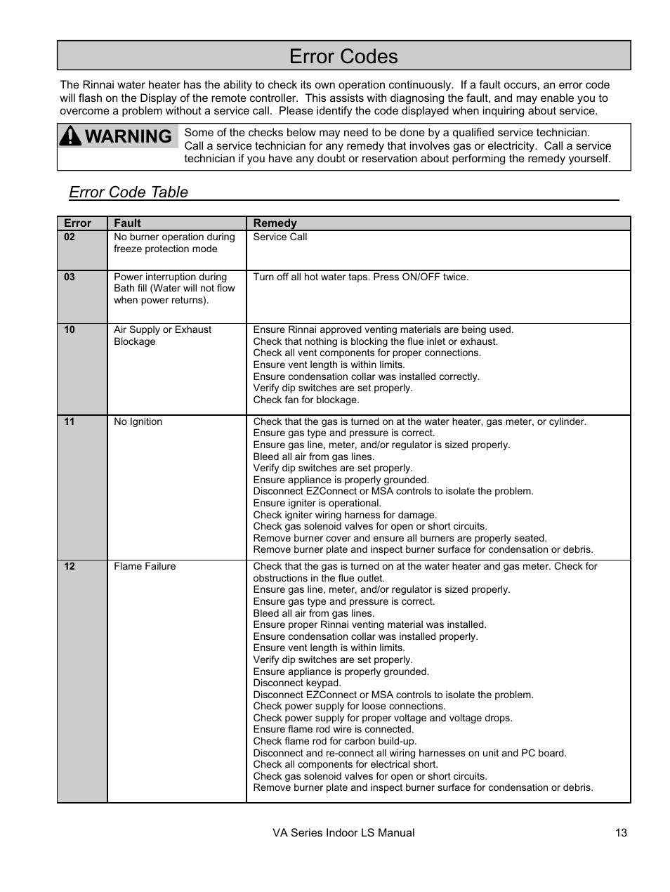 Error codes, Warning, Error code table | Rinnai REU-VA3237FFU User Manual | Page 13 / 44