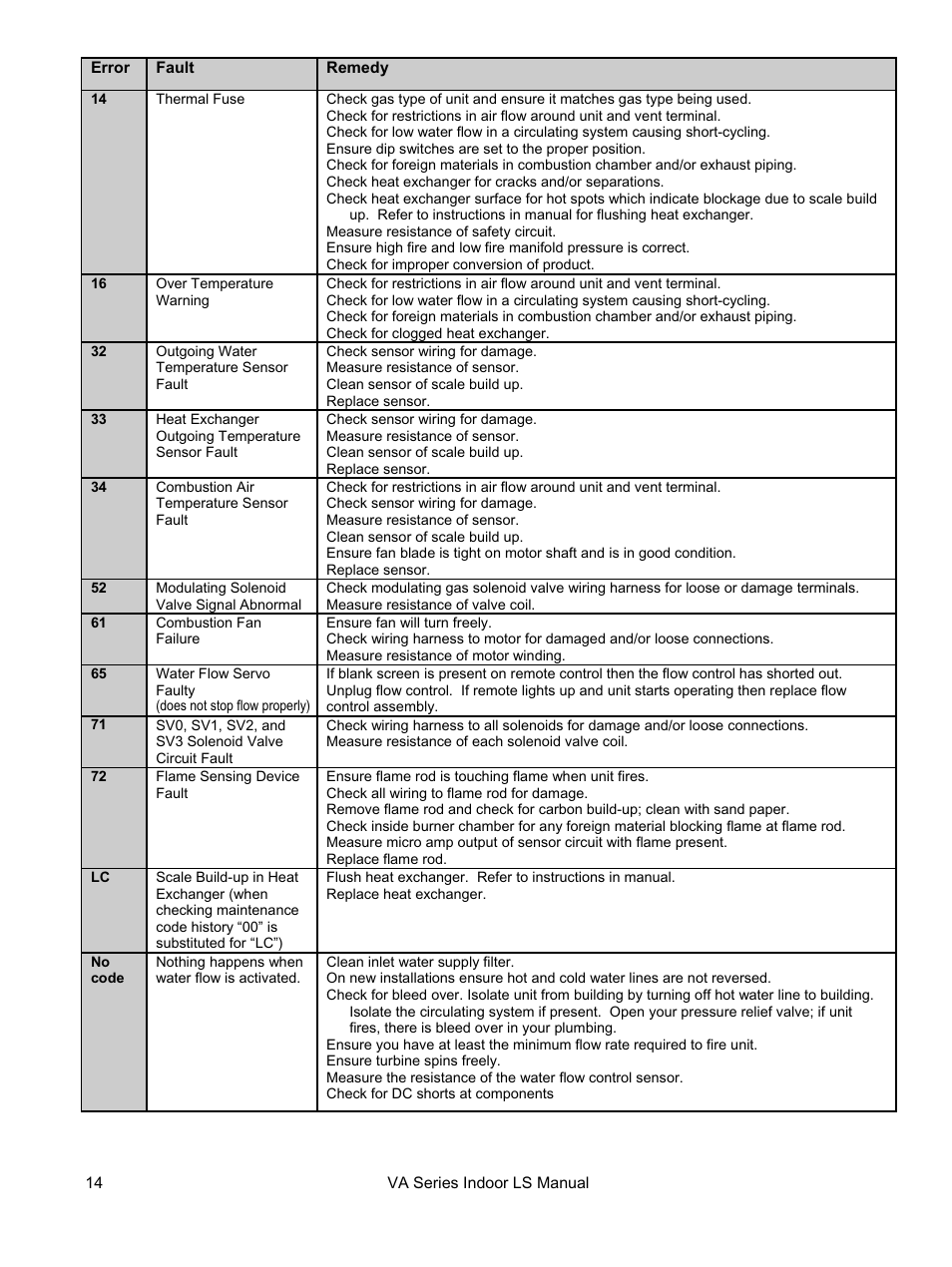 Rinnai REU-VA3237FFU User Manual | Page 14 / 44