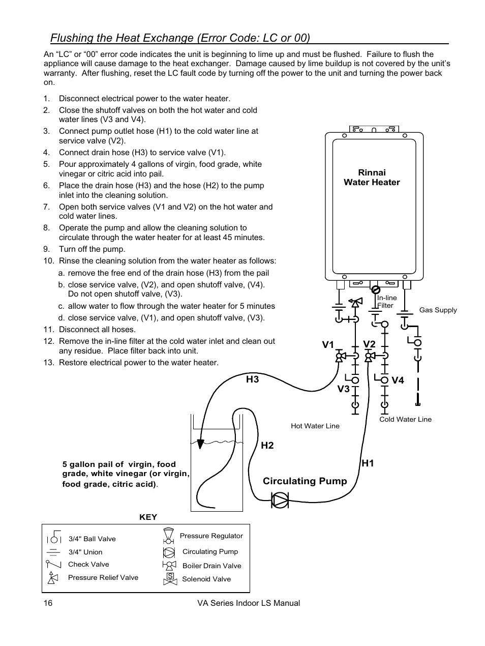 Flushing the heat exchange (error code: lc or 00) | Rinnai REU-VA3237FFU User Manual | Page 16 / 44