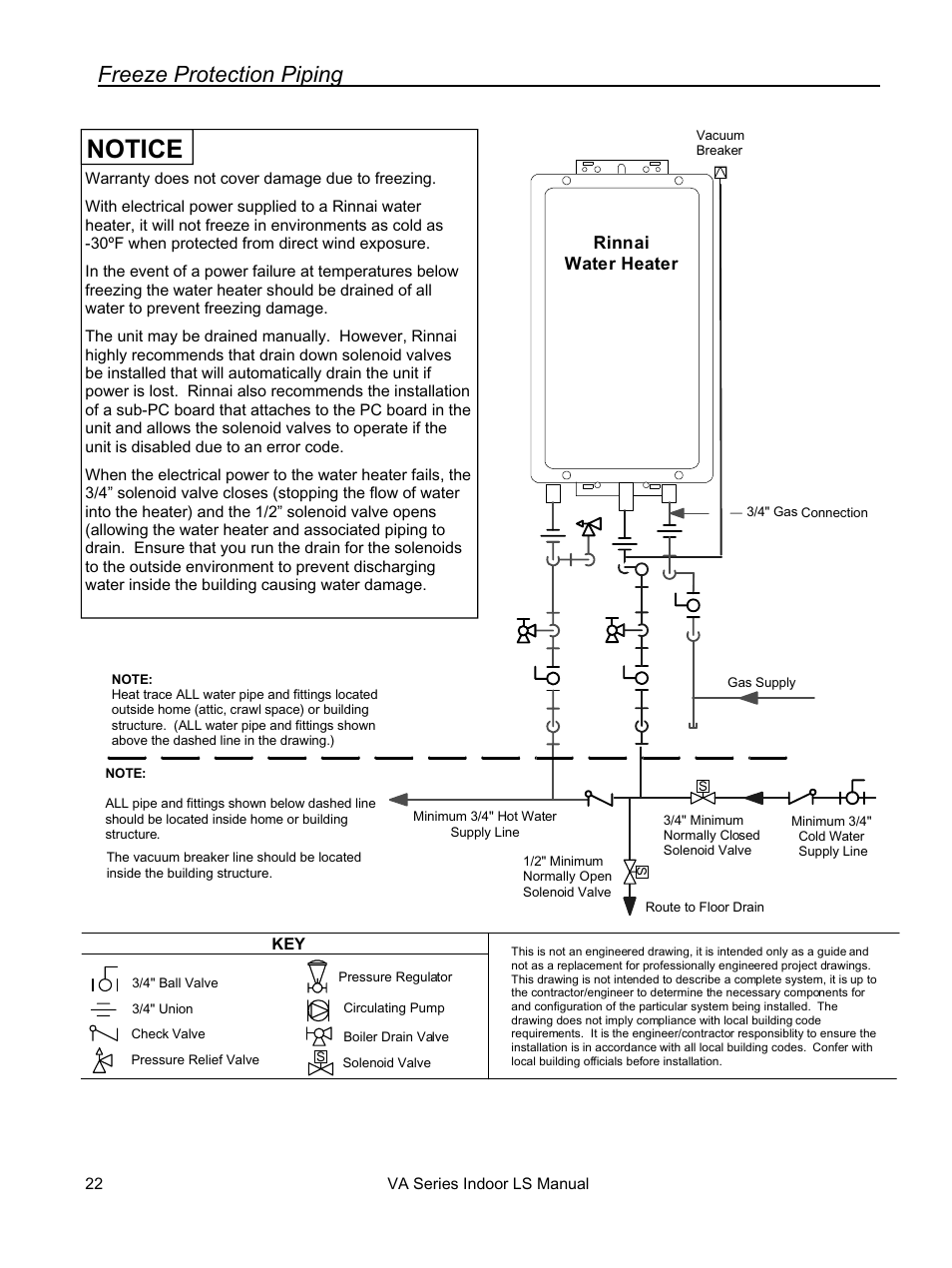 Notice, Freeze protection piping | Rinnai REU-VA3237FFU User Manual | Page 22 / 44