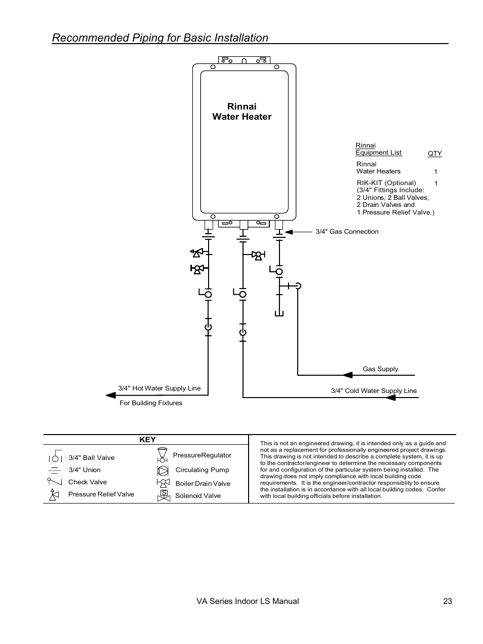 Recommended piping for basic installation | Rinnai REU-VA3237FFU User Manual | Page 23 / 44