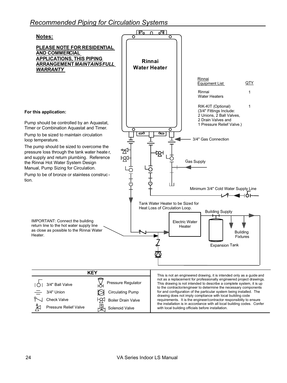 Recommended piping for circulation systems | Rinnai REU-VA3237FFU User Manual | Page 24 / 44