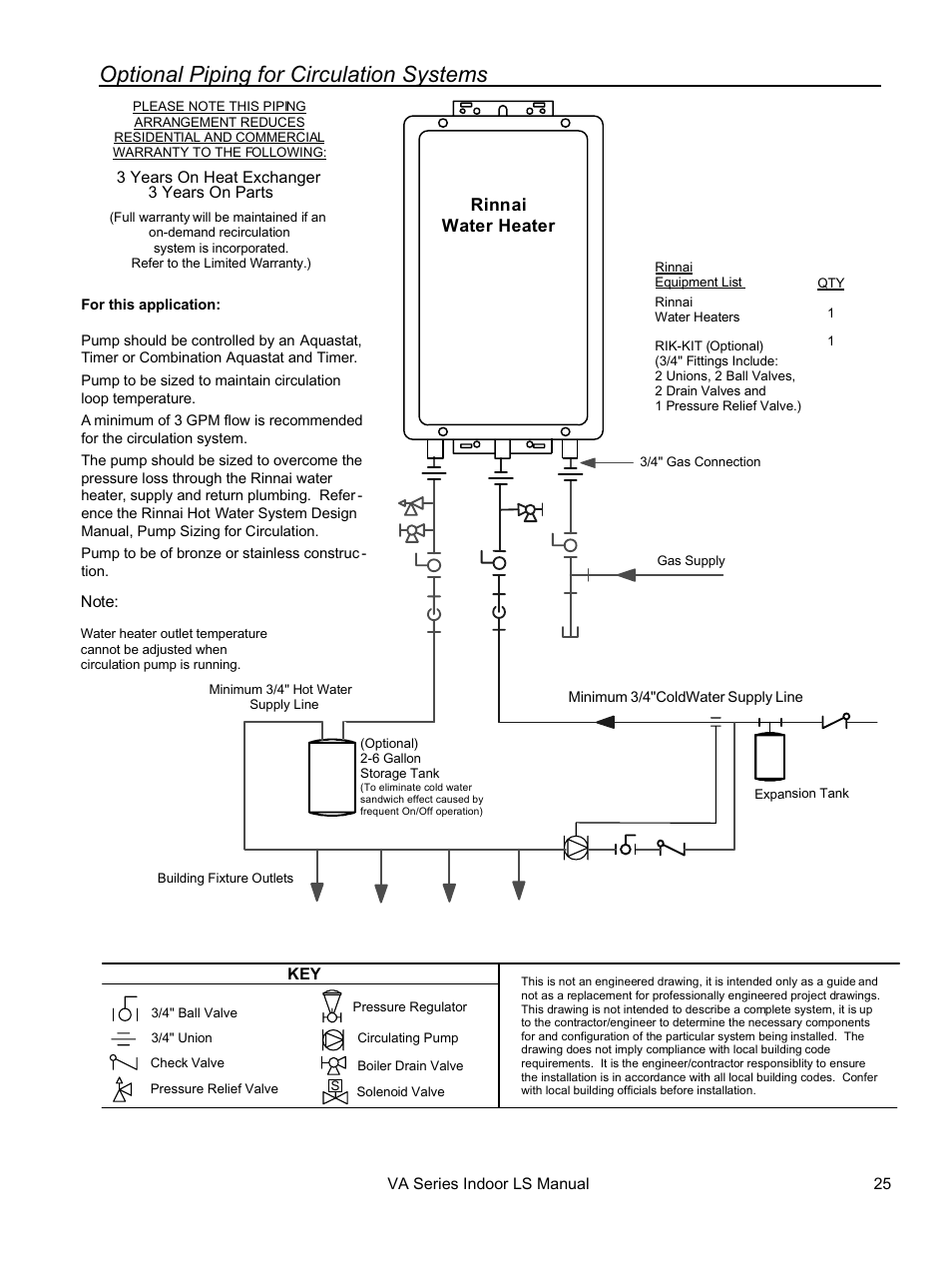 Optional piping for circulation systems | Rinnai REU-VA3237FFU User Manual | Page 25 / 44