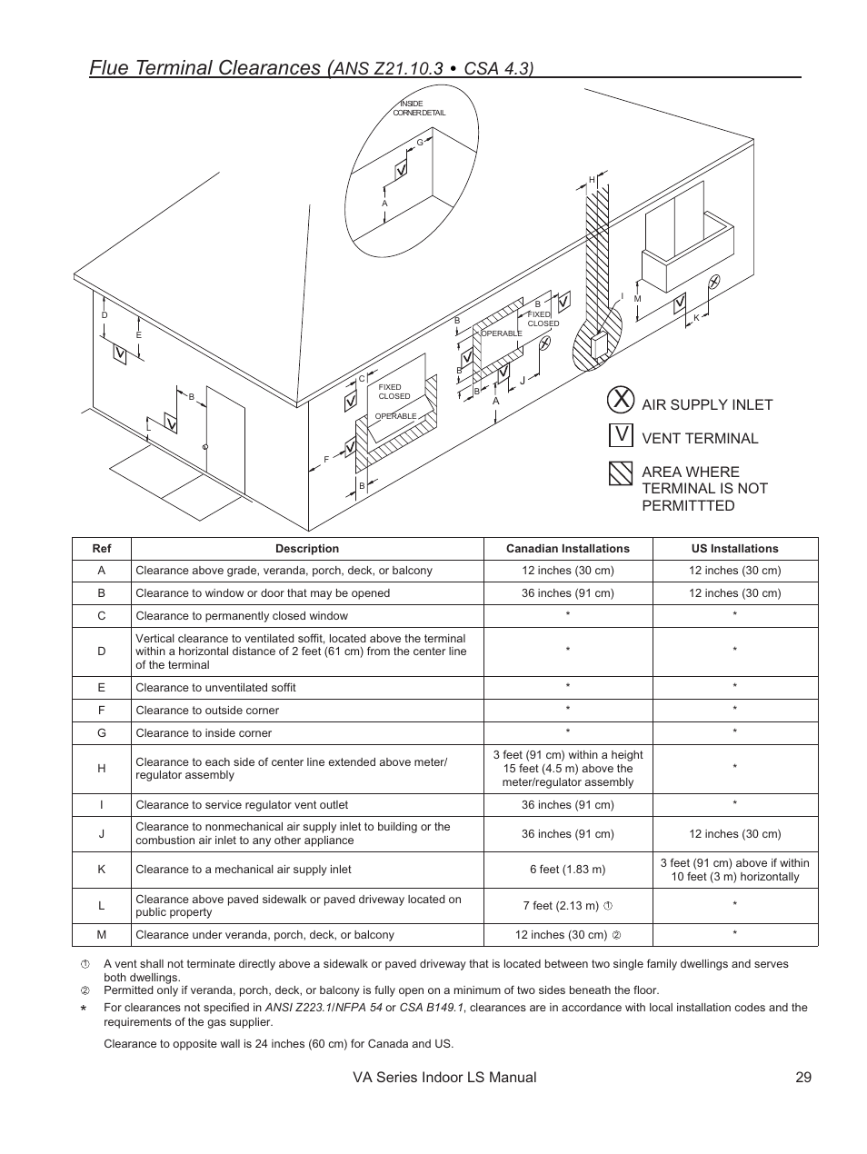 Flue terminal clearances, Va series indoor ls manual 29 | Rinnai REU-VA3237FFU User Manual | Page 29 / 44