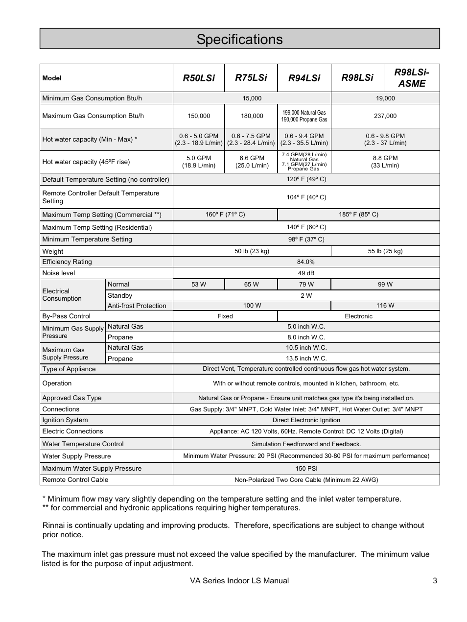 Specifications | Rinnai REU-VA3237FFU User Manual | Page 3 / 44