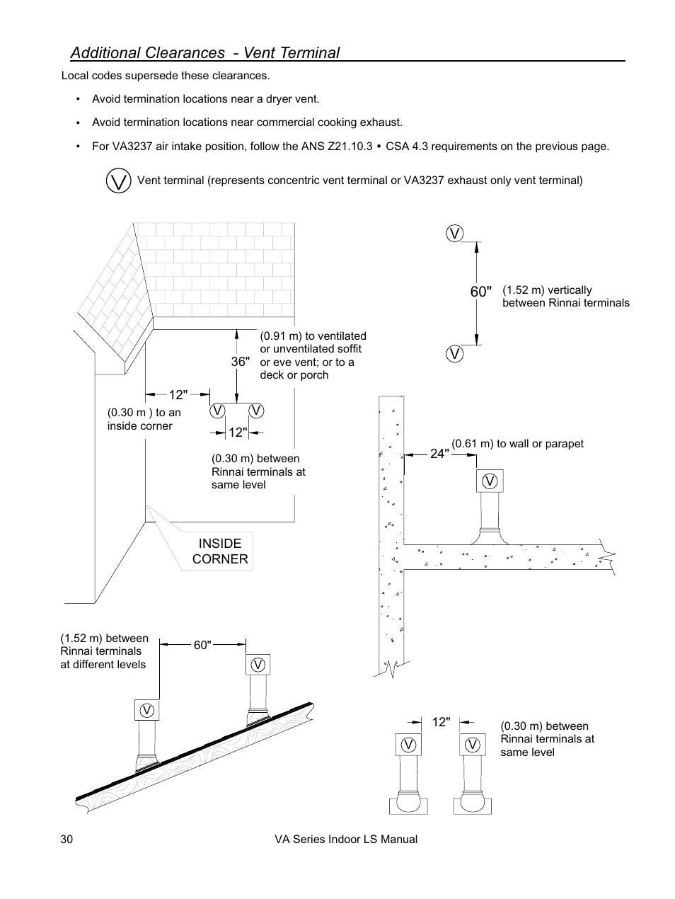 Rinnai REU-VA3237FFU User Manual | Page 30 / 44