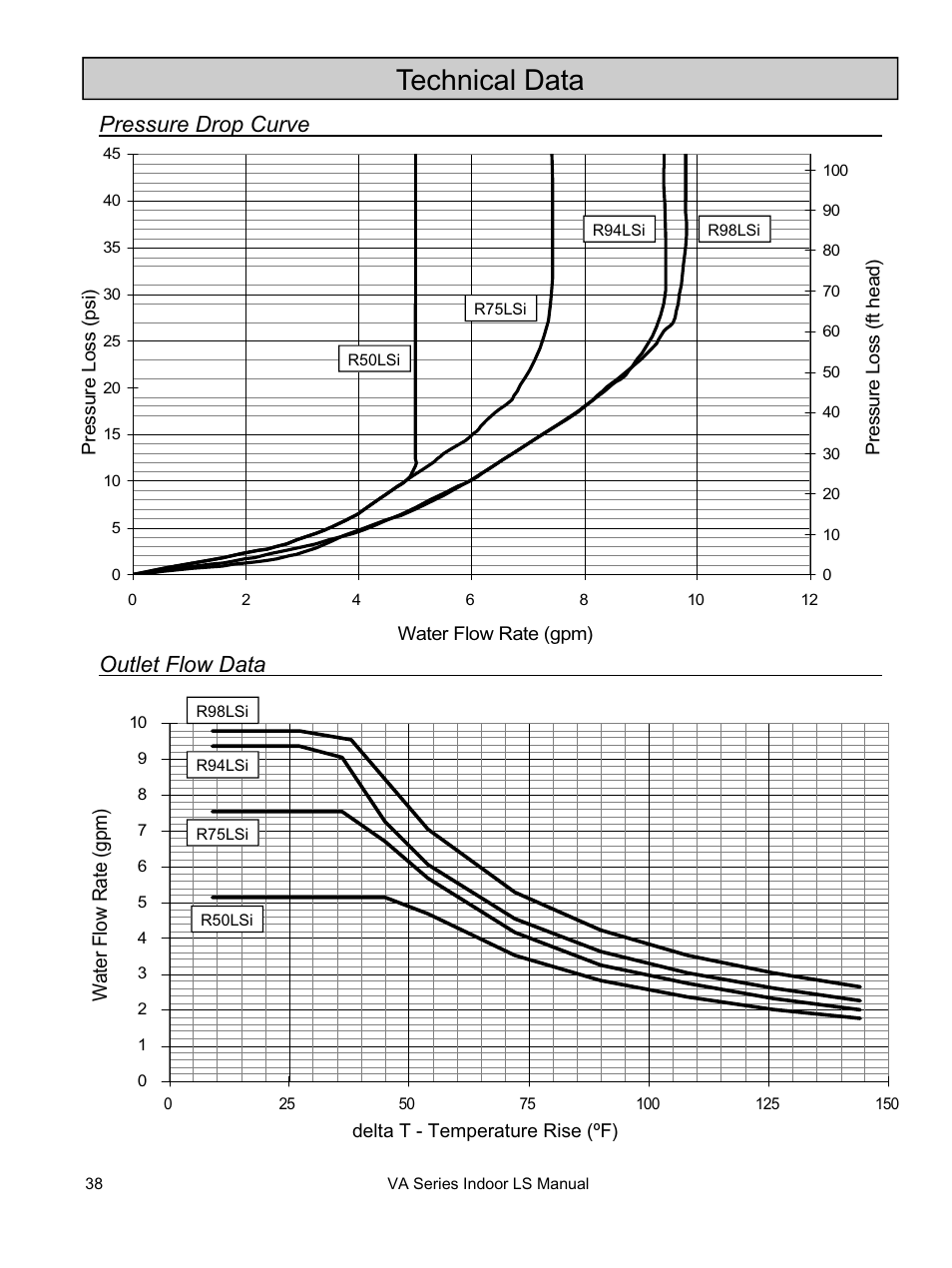 Technical data | Rinnai REU-VA3237FFU User Manual | Page 38 / 44