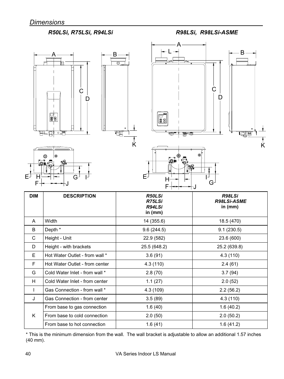 Dimensions | Rinnai REU-VA3237FFU User Manual | Page 40 / 44