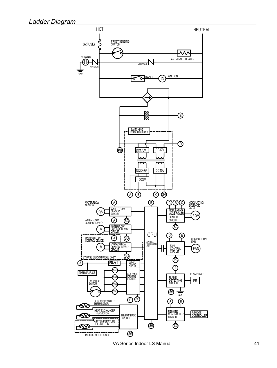 Ladder diagram | Rinnai REU-VA3237FFU User Manual | Page 41 / 44