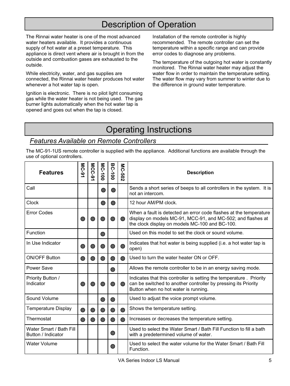 Description of operation, Operating instructions, Features available on remote controllers | Rinnai REU-VA3237FFU User Manual | Page 5 / 44