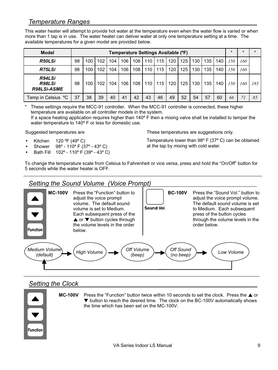 Rinnai REU-VA3237FFU User Manual | Page 9 / 44